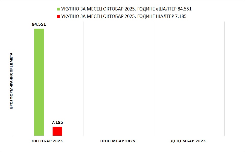 /content/images/stranice/statistika/2025/11/Grafik 1 - IV kvartal 2025seo.jpg